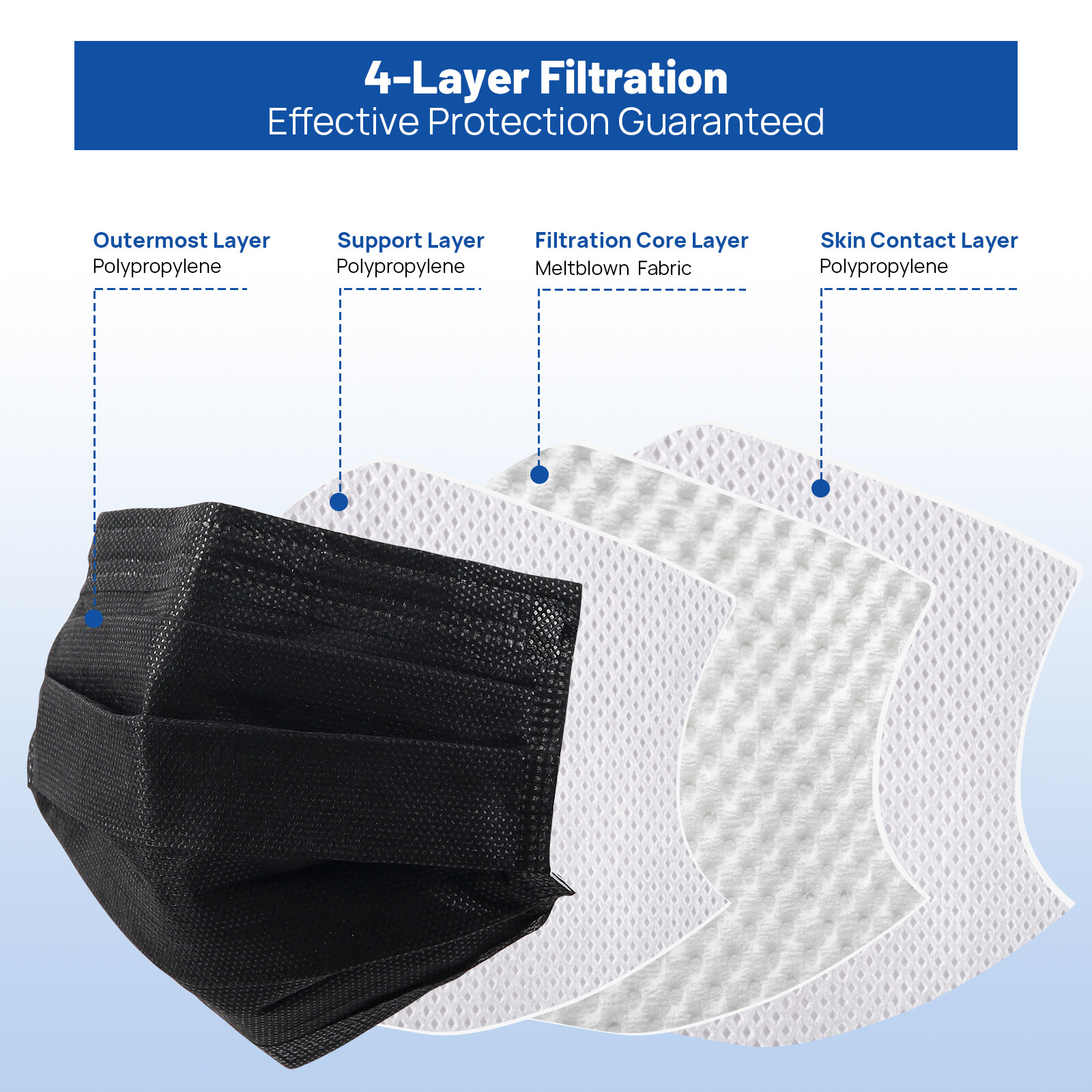 50pcs/box ASTM Medical Respirator Masks Level 3 Four-Layer Adult Size 17.5×9.5cm