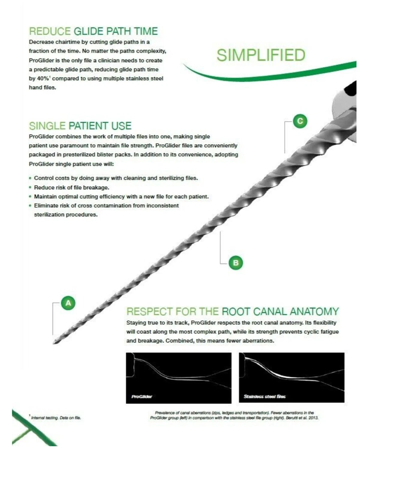 Proglider Rotary Glide Path Files Endodontic Files Dentsply All Size 30 files/pk