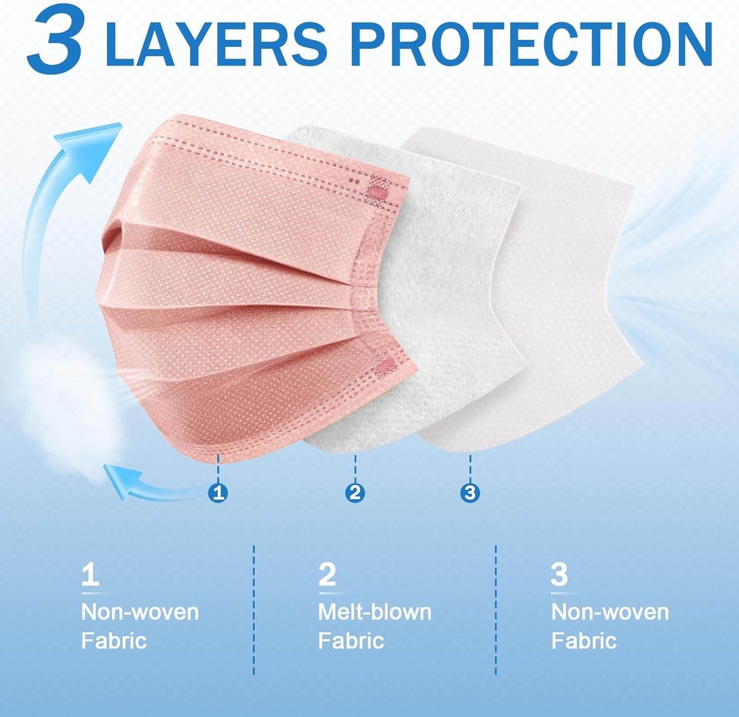 100/500 Pcs Disposable Face Masks, Breathable Mask 3 Layer with Nose Clip Ela…