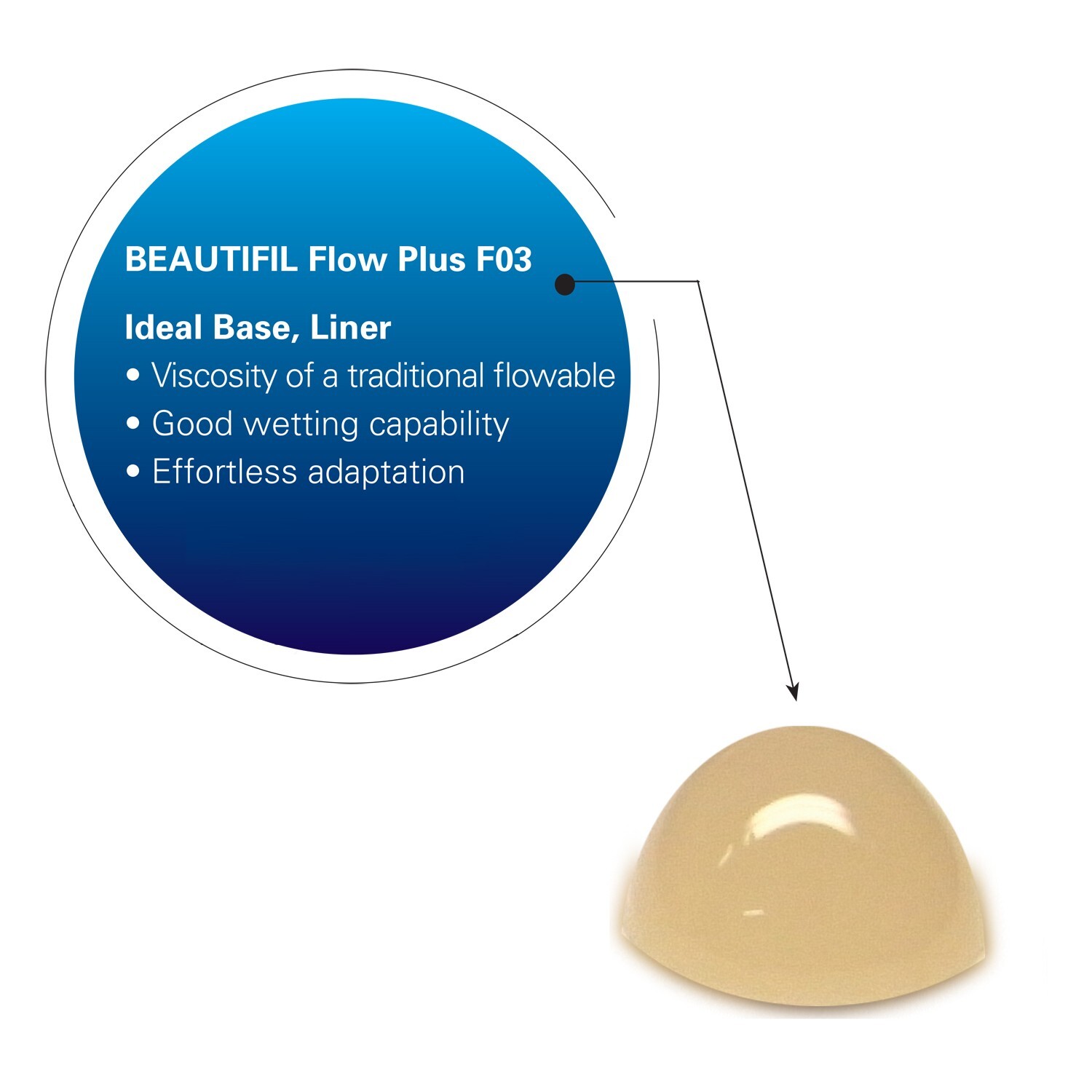 Beautifil Flow Plus F03 Low Flow – A1 Syringe, 1 – 2.2 Gm. Syringe. Injectable