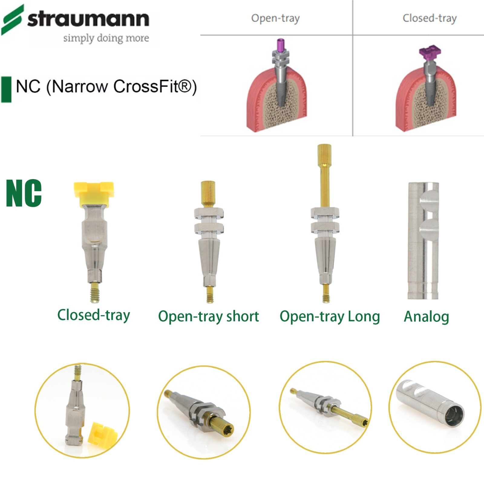 Straumann NC/RC Healing Abutment Closure Cap Scan Body Analog Impression Coping