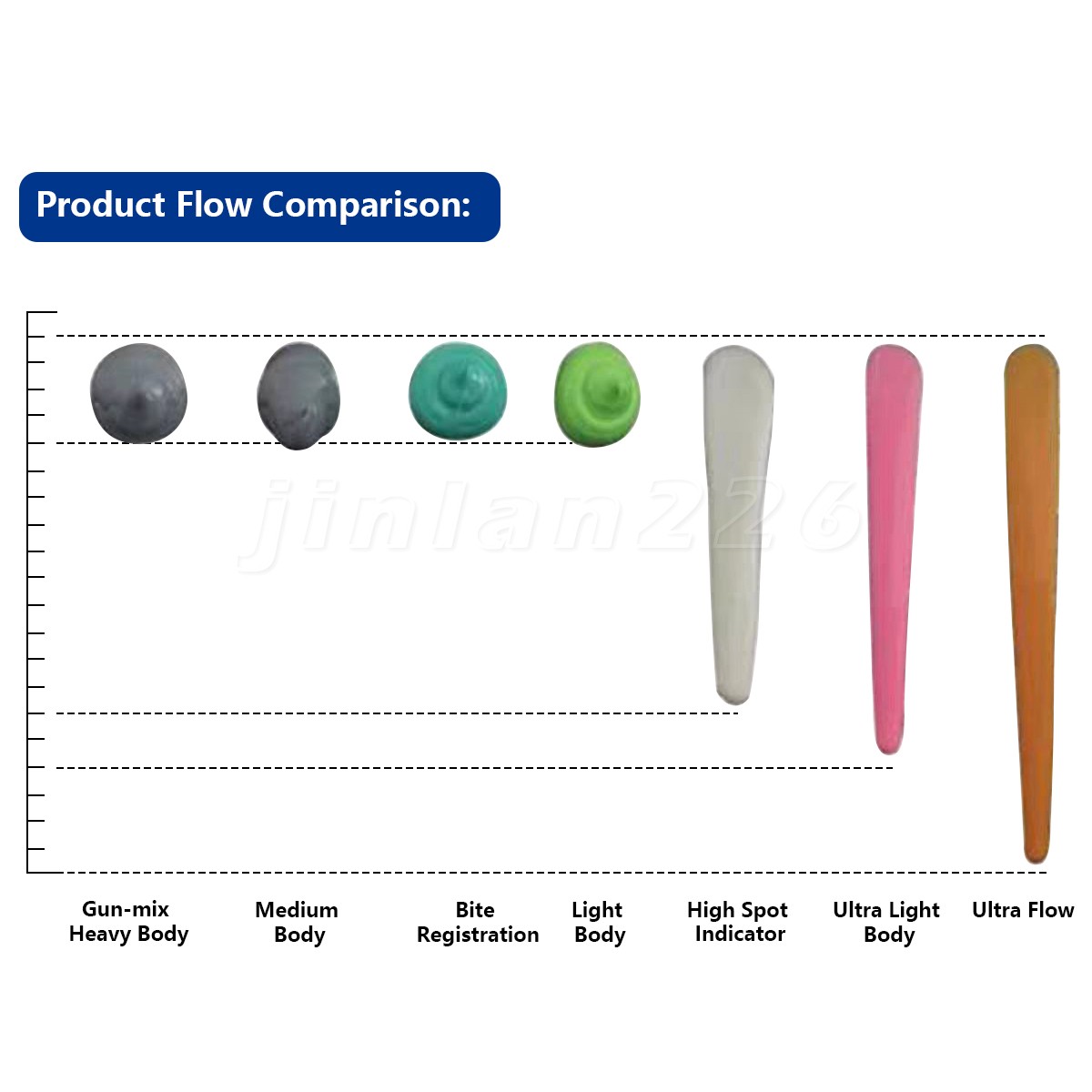 SANDENT MEDIUM BODY Fast SET VPS 50 ML CARTRIDGES IMPRESSION + 5 TIPS