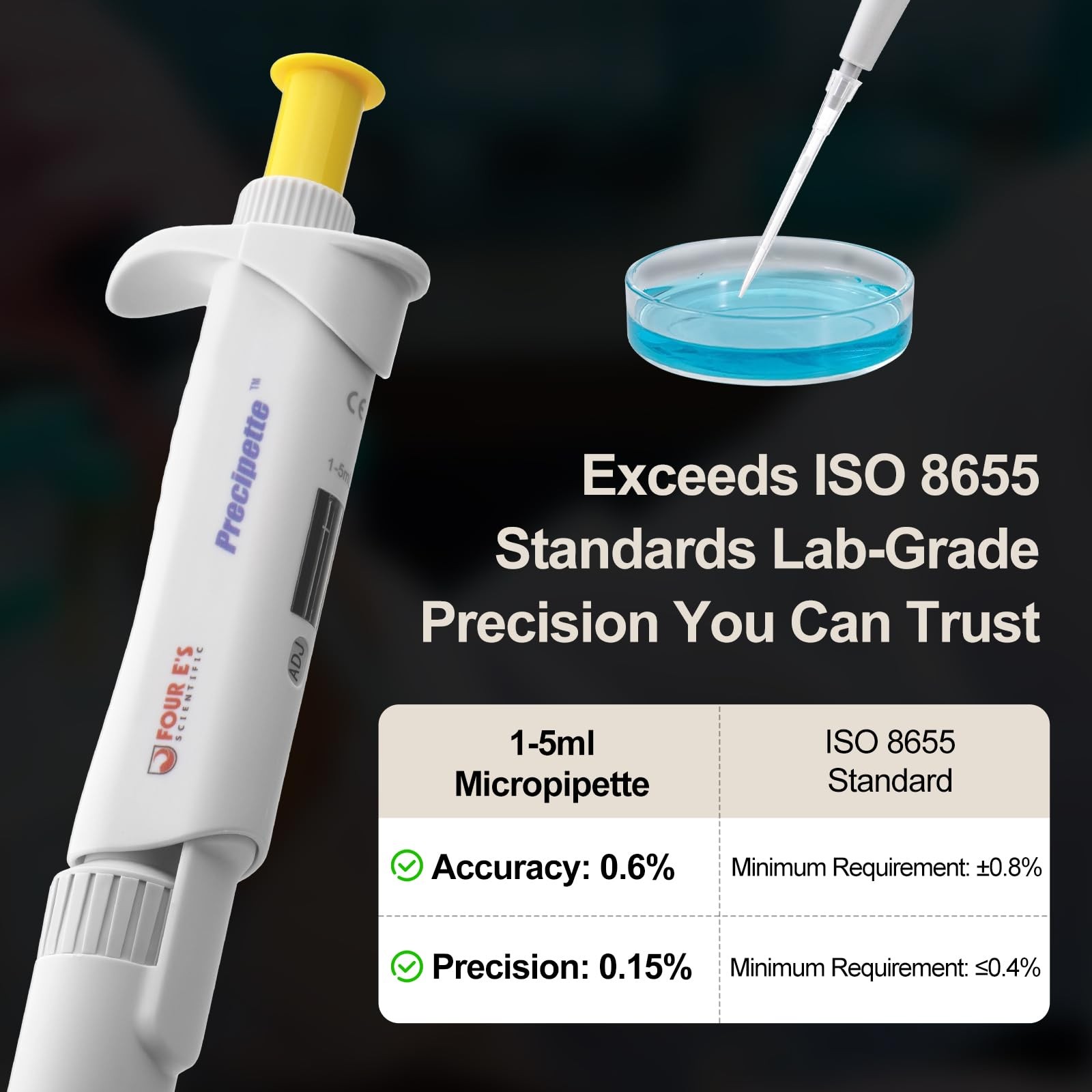 Lab 1-5mL Pipette: Single-Channel Adjustable Micropipette with Color-Coded To…