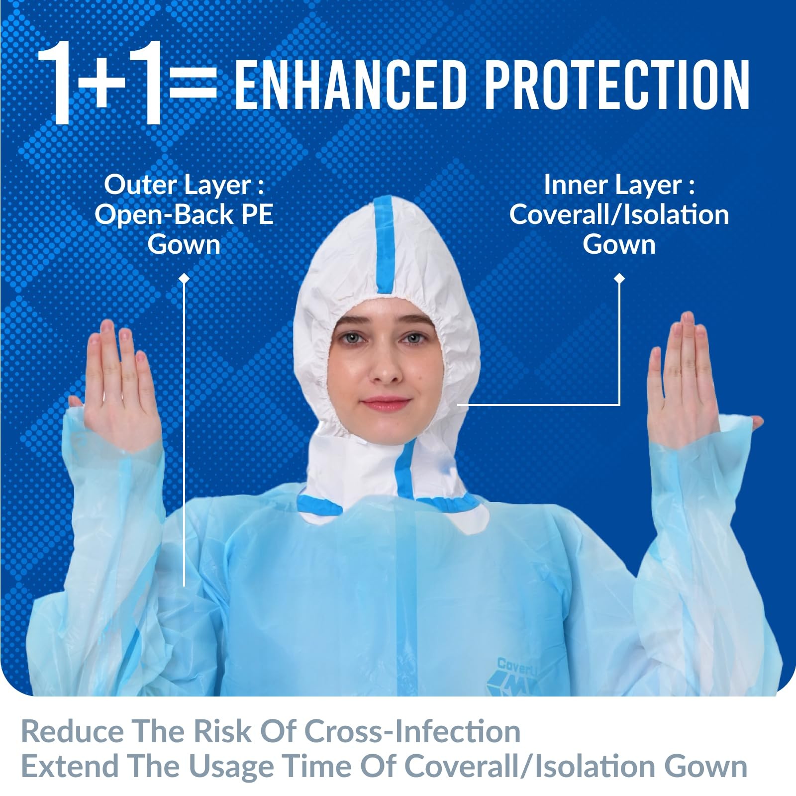 Medtecs Disposable Isolation Gowns – AAMI Level 3 Polyethylene Open-Back – 10/10