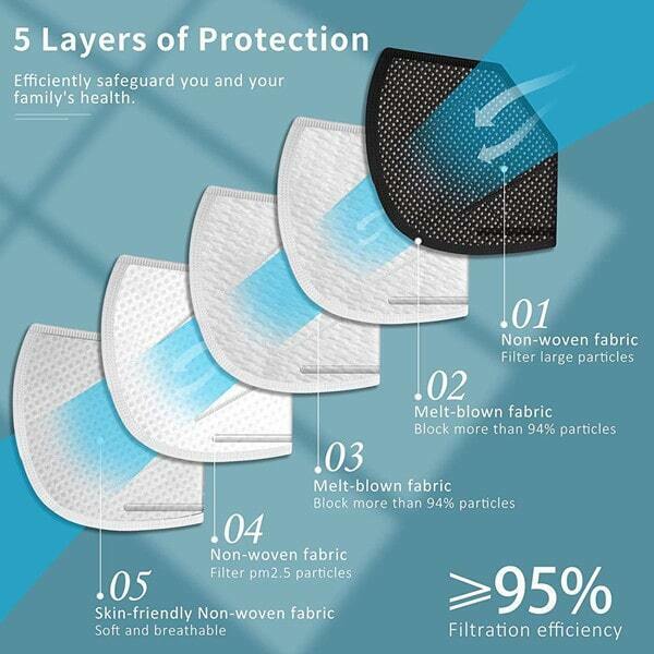 50/100 Pcs Black KN95 Protective 5 Layer Face Mask BFE 95% Disposable Respirator