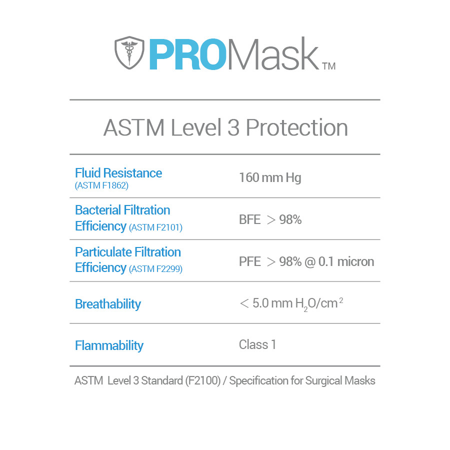10/50/100 PROMask Disposable Face Masks Medical Surgical Dental 3-Ply Earloop