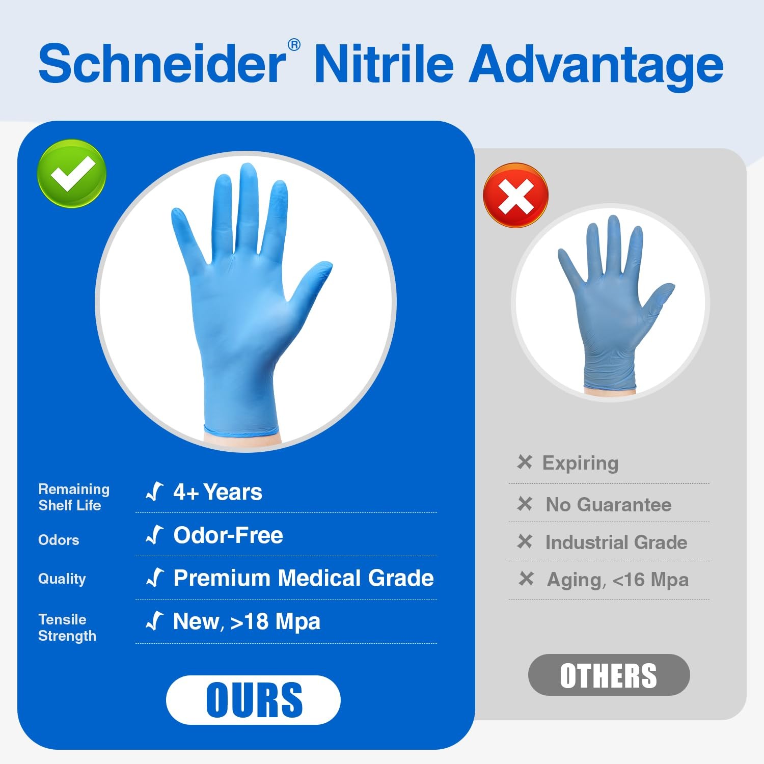 Schneider Nitrile Exam Gloves – L, 200-ct Box,Blue, Latex Free, Powder Free,