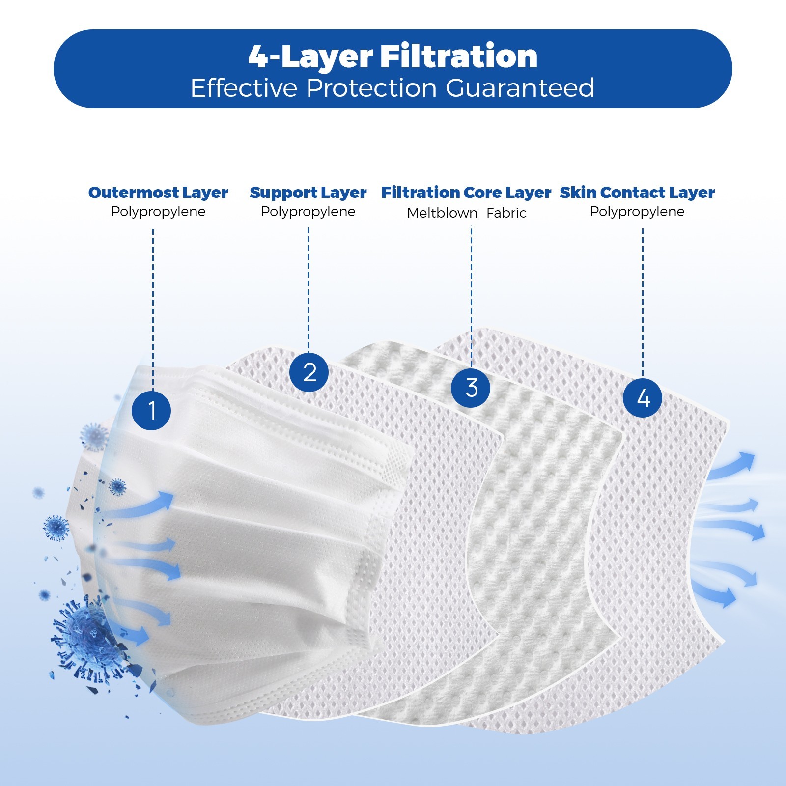 JMU Disposable Medical Face Masks 4-Ply ASTM Level 3 Ear-Loop Face Masks