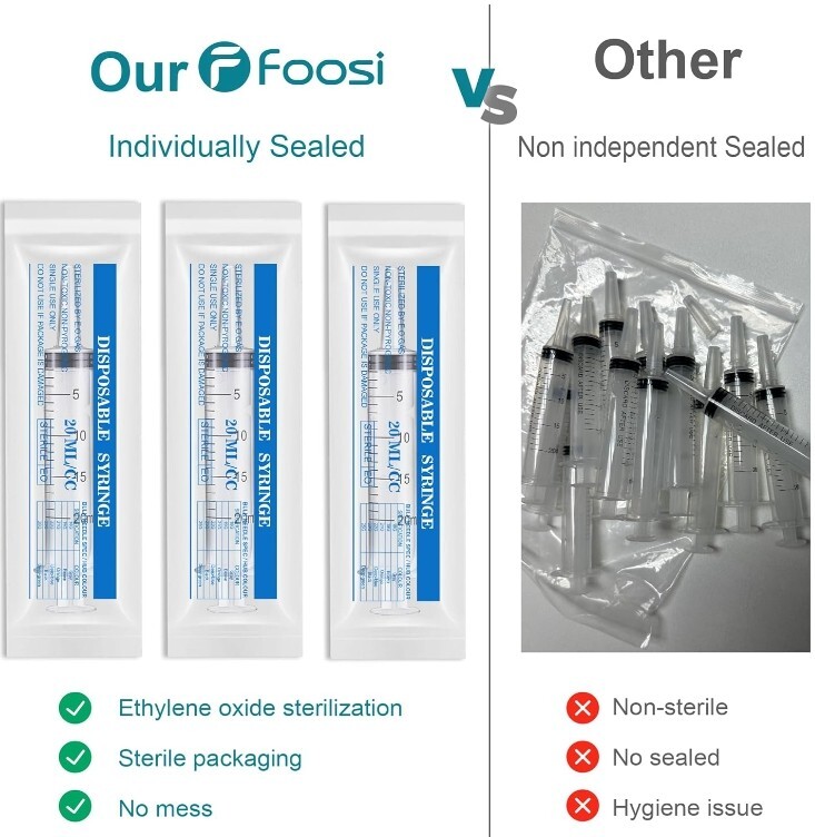 Plastic Syringes without Needle 20 ml with Dropper Lab Measuring Liquids Pet 6Pk
