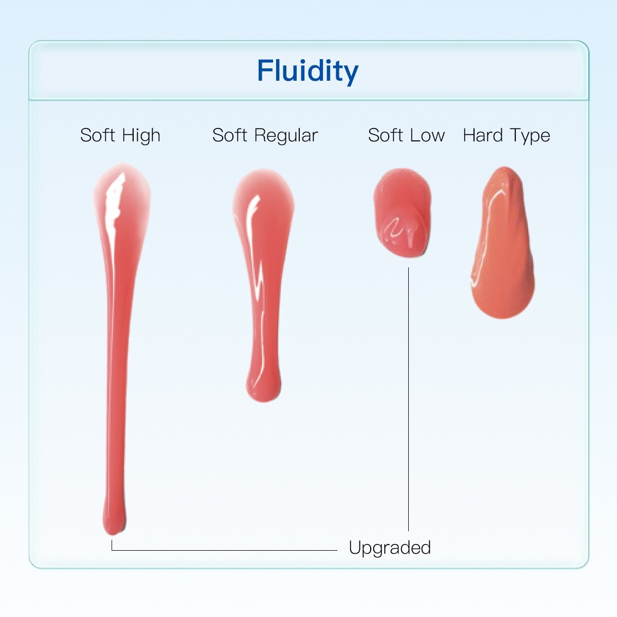 Dental Lab Impression Silicone for Gingival Mask Duplication Silicone Material