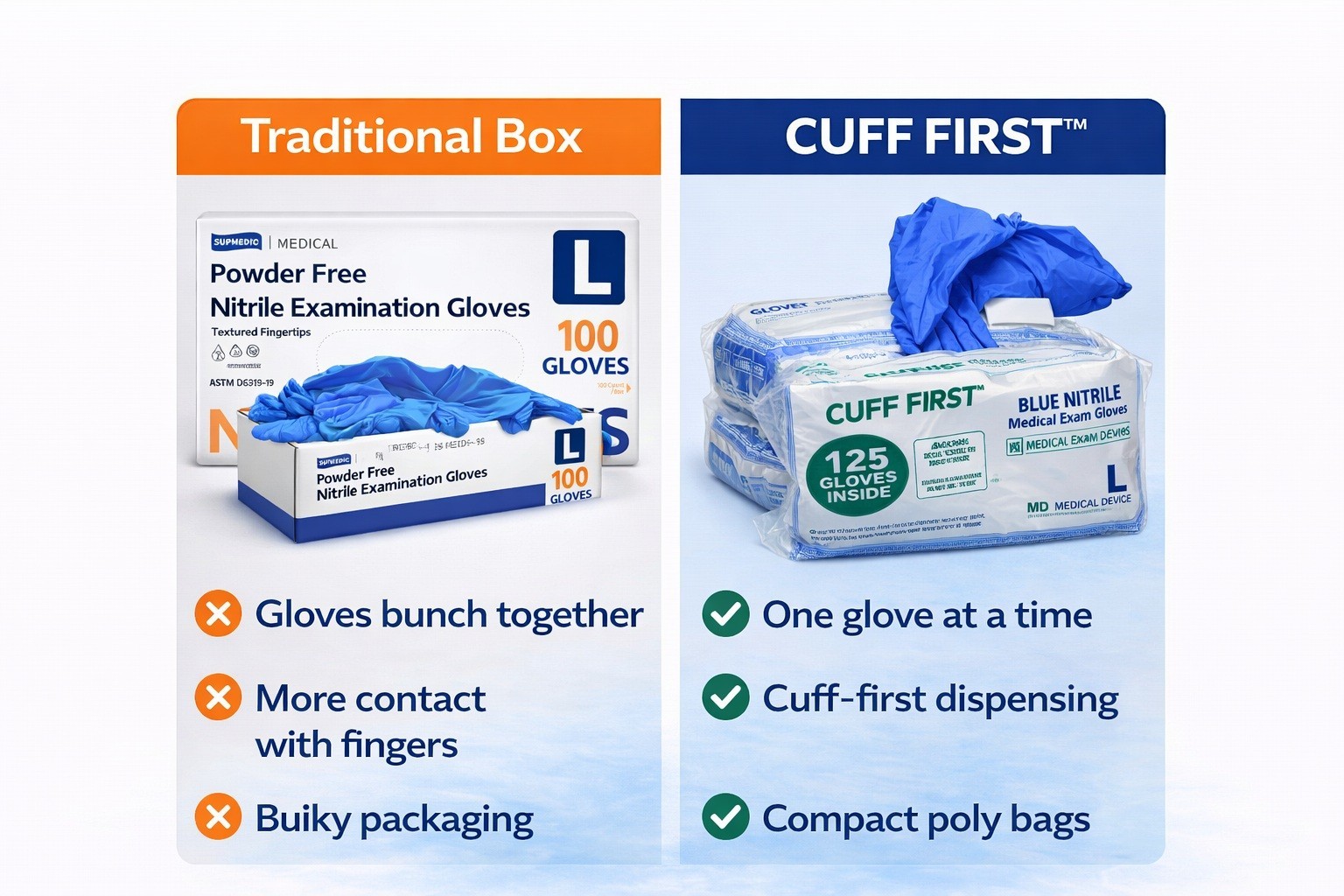 Cuff First Nitrile Exam Gloves Case 2000 Ct (16 x 125) Blue Latex-Free