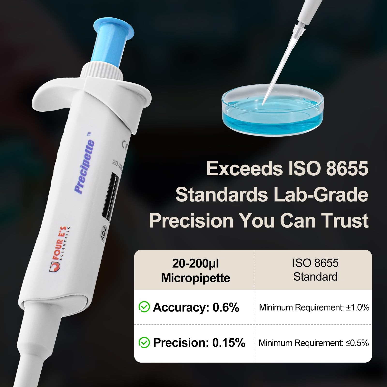 Lab 20-200µL Pipette: Single-Channel Adjustable Micropipette with Color-Coded (B