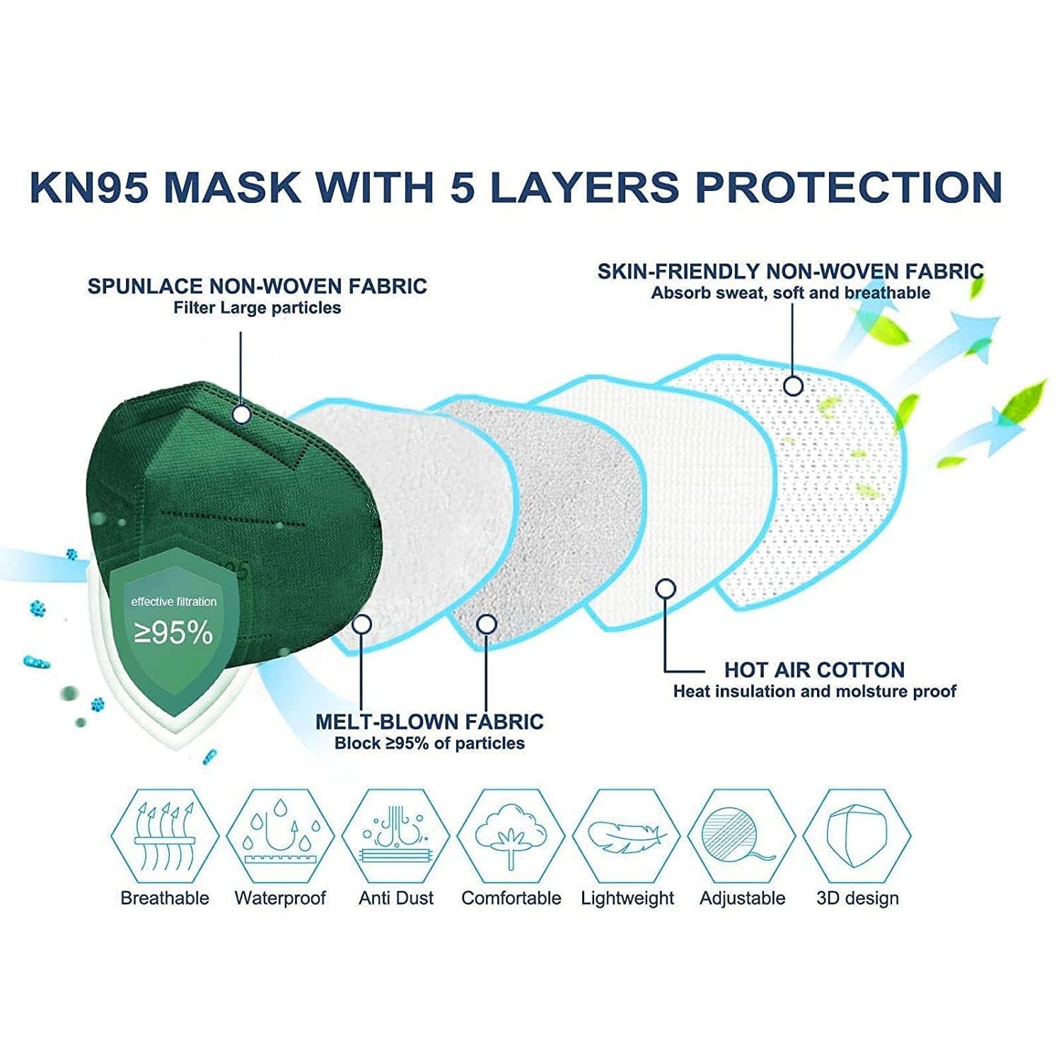 HALIDODO 50 Pack KN95 Face Masks Multi-Color MTC II
