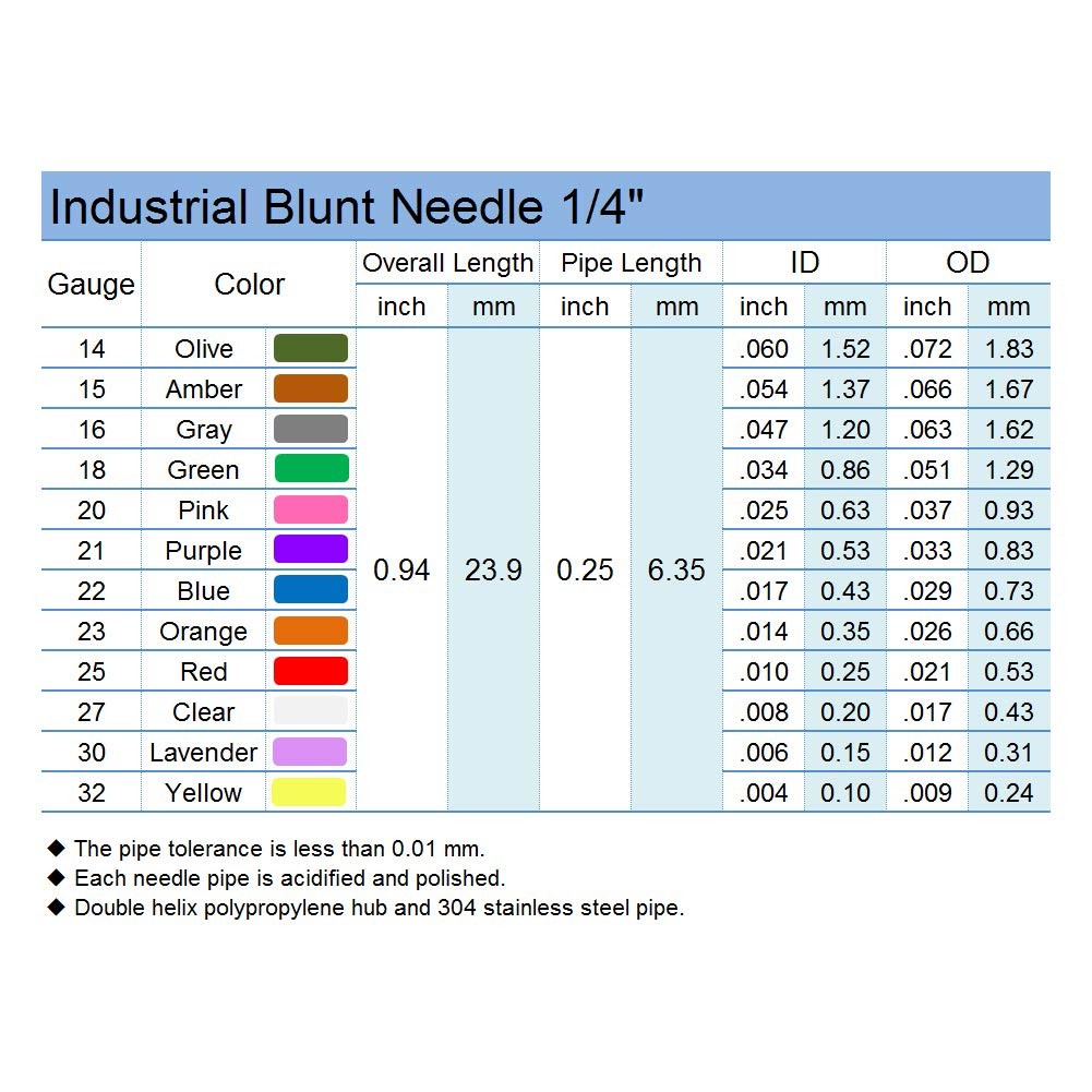 SANANTS 25 Gauge 0.25 Inch Industrial Micro Low-Viscosity Liquid Blunt Red