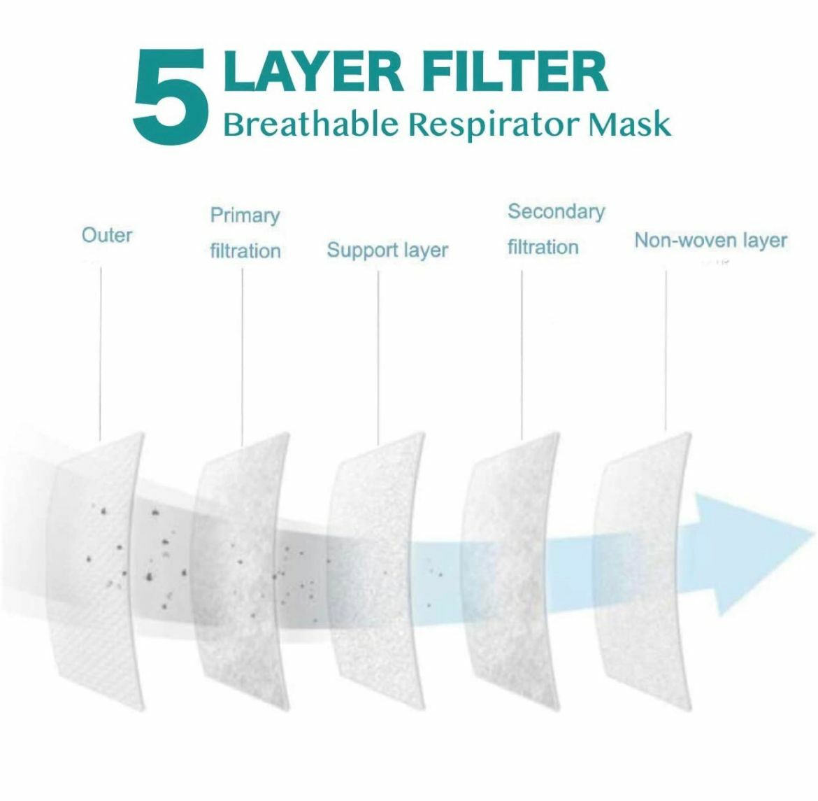 20/40 Pcs Black KN95 Protective 5 Layer Face Mask BFE 95% Disposable Child Masks