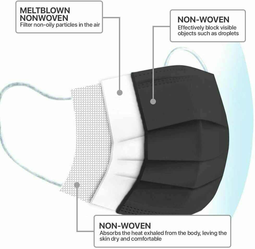BLACK 50 3 Ply Disposable Face Mask Protective Ear Loop Non Medical USA