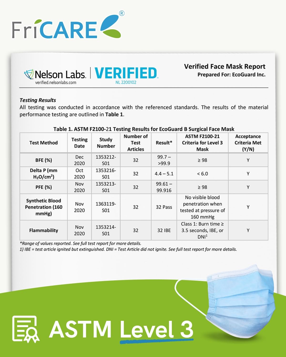Disposable Masks, 3-Ply ASTM Level 3 , Breathable & Comfortable for Adult Dai…
