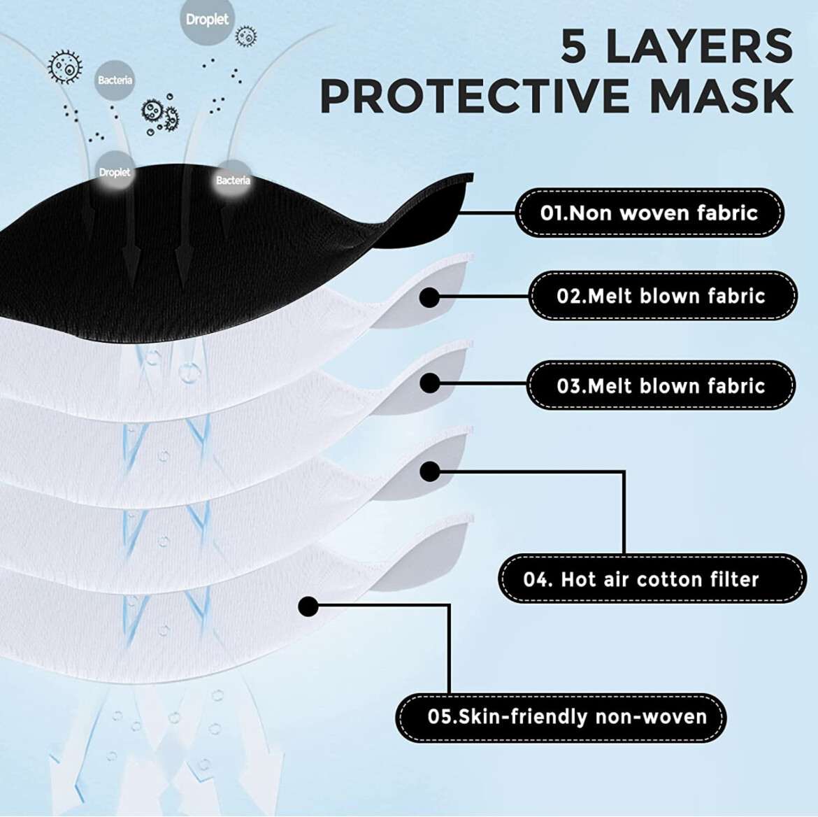 50/100 Pcs Black KN95 Protective 5 Layer Kids Face Mask BFE 95% Disposable Masks