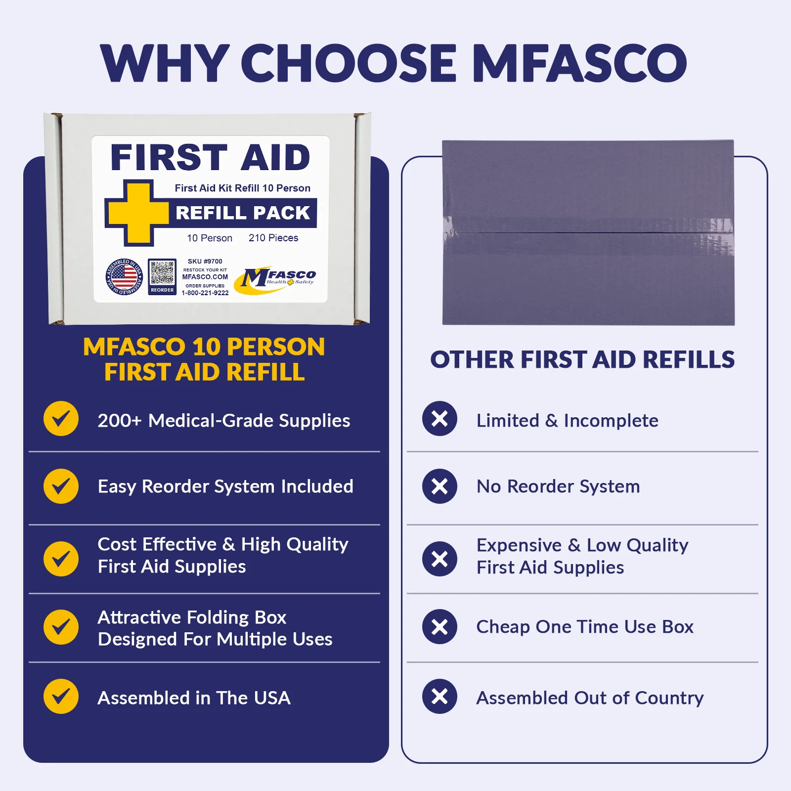 First Aid Kit Refill 10 Person