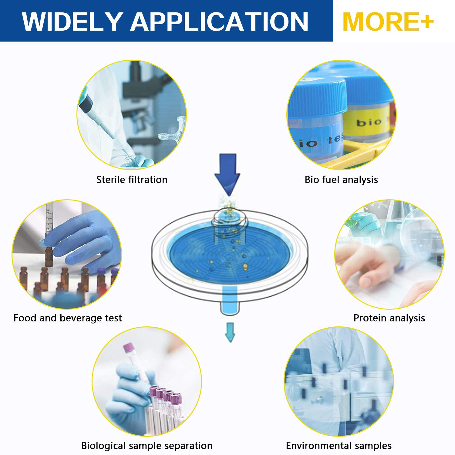 Glass Fiber GF Non-sterile Syringe Filters 25mm Diameter 0.7um Pore Size