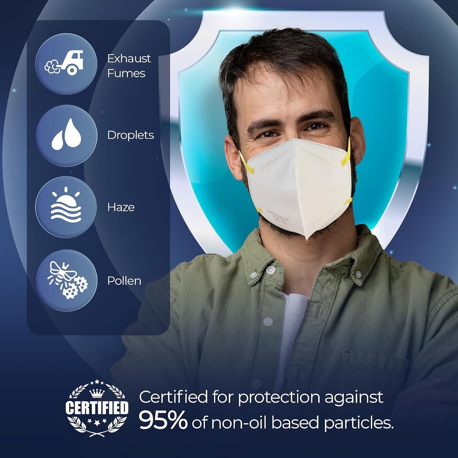 Disposable N95 Masks – 40 Count, Hook And Loop Closure