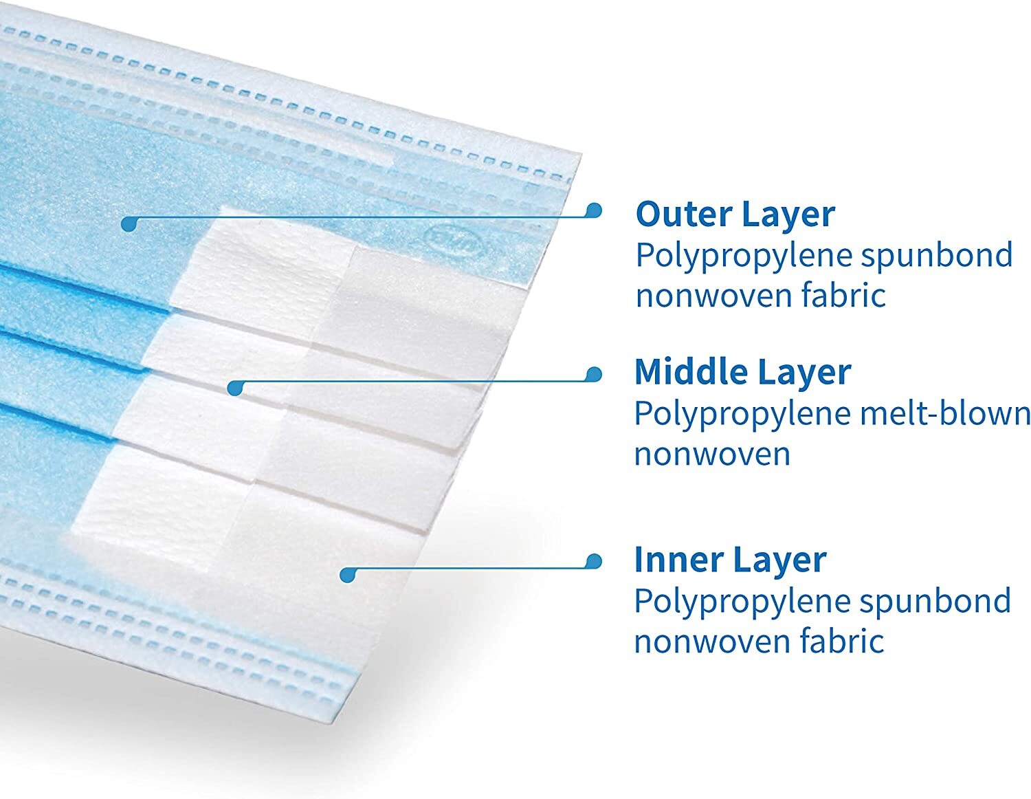 BYD CARE Single-use Surgical Masks, One-size, green Box 50 PCS