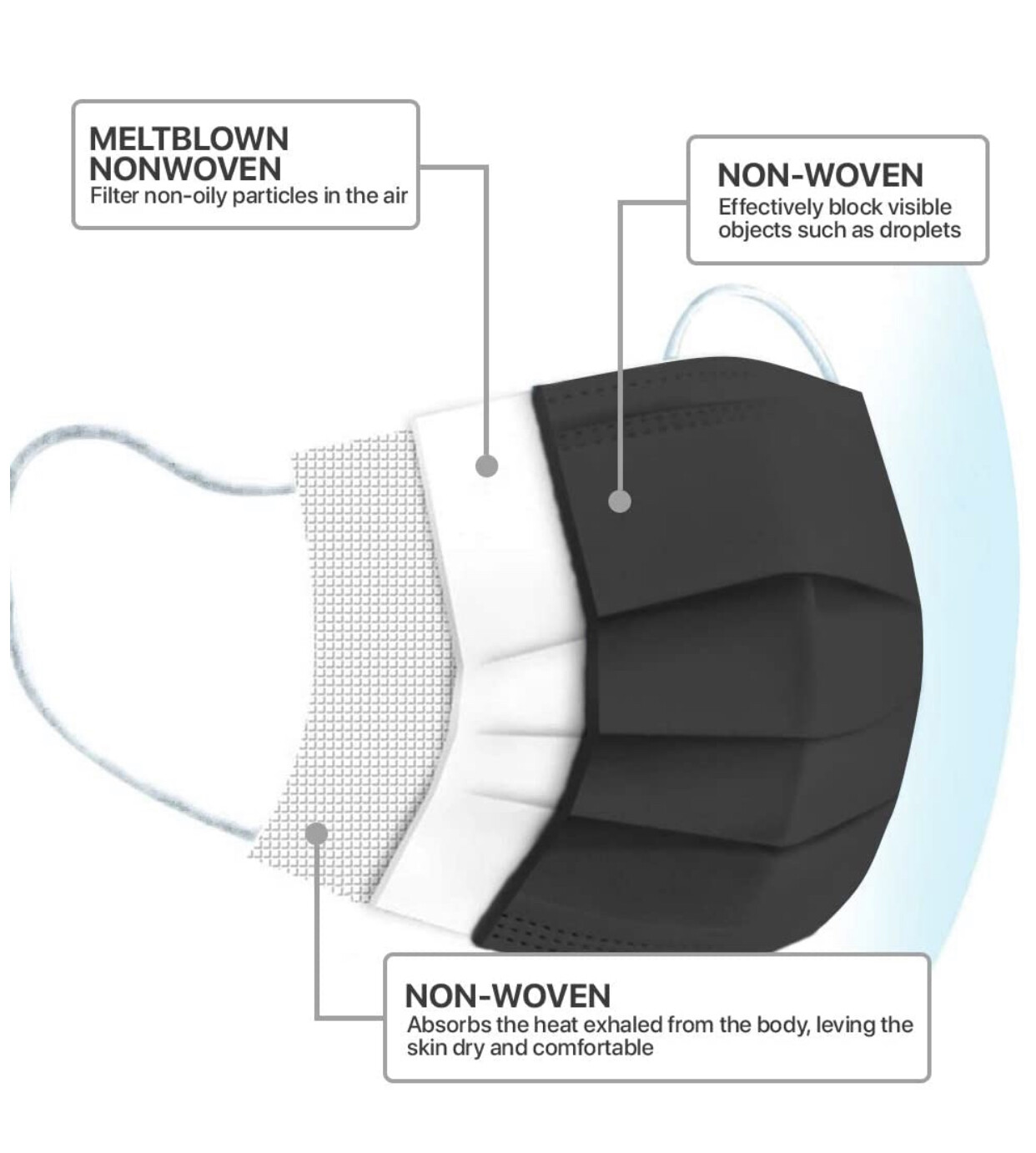 50 PCS Black 3-Ply Disposable Face Mask Non-Medical Surgical Earloop Mouth Cover