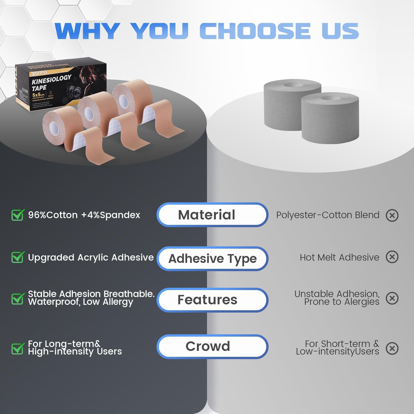 Tape – Waterproof, Breathable, Hypoallergenic – Ideal For Muscle Support And