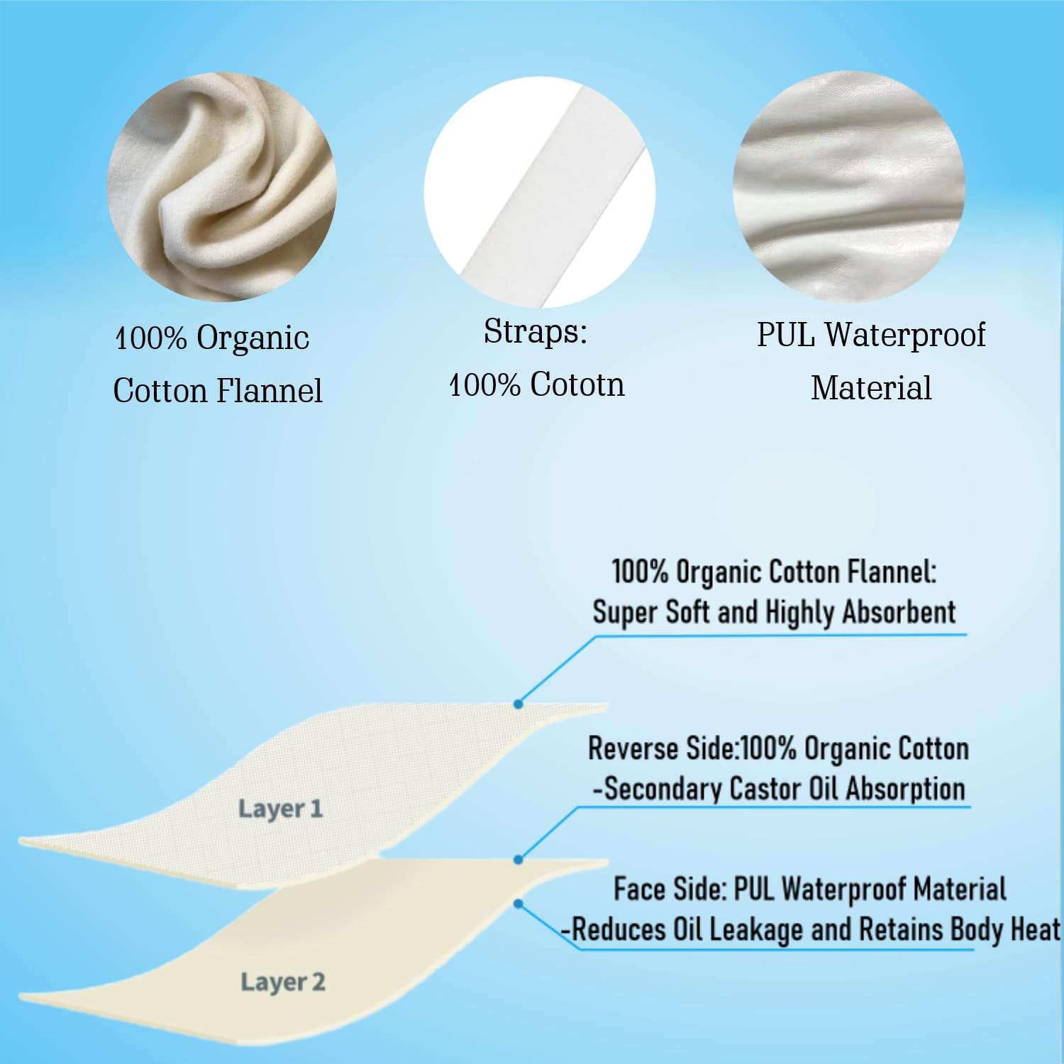 Castor Oil Pack Wrap Organic Cotton for Liver Detox, Stomach, One Size, white