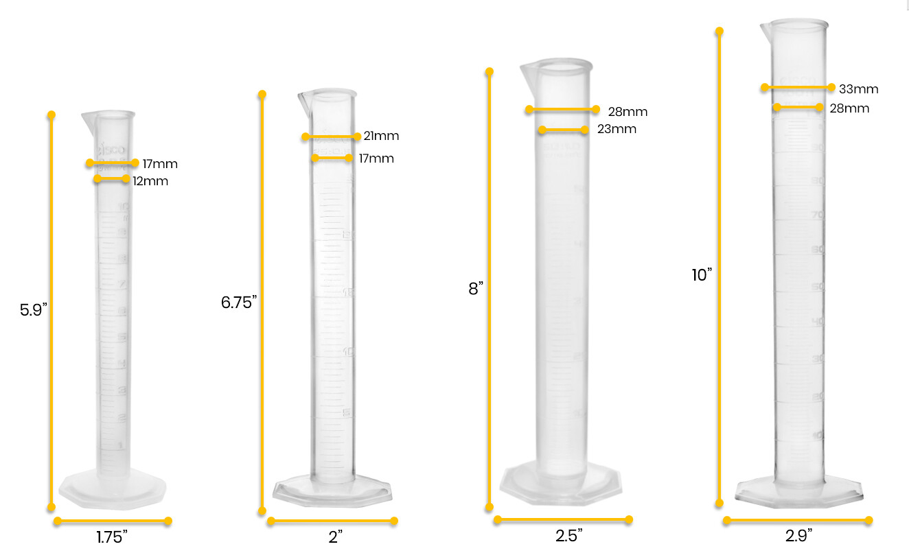 Eisco Labs Graduated Cylinder Set – 10ml, 25ml, 50ml & 100ml – Polypropylene