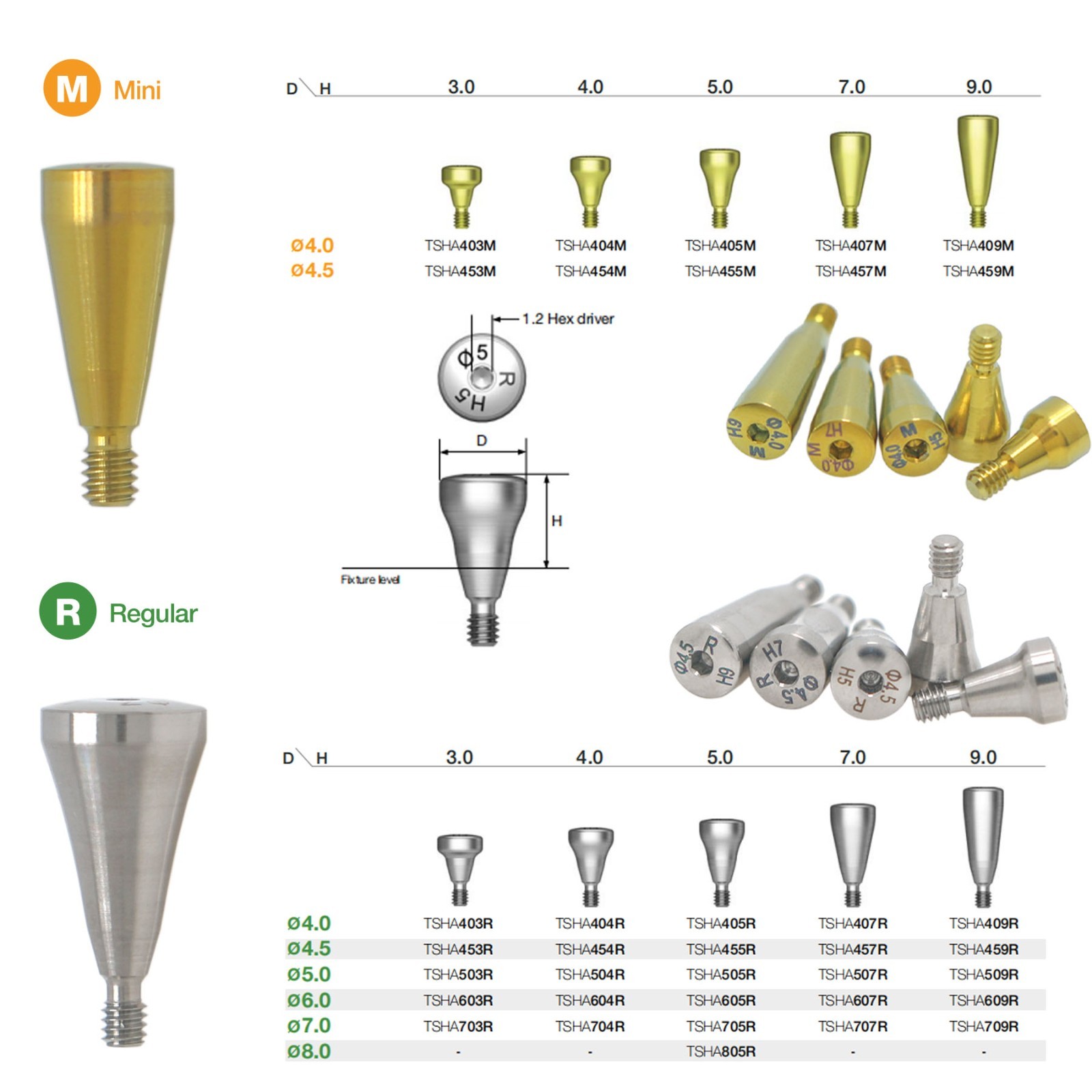 US Implant Healing Abutment cap fits Hiossen ET Osstem TS Regular Mini Platform