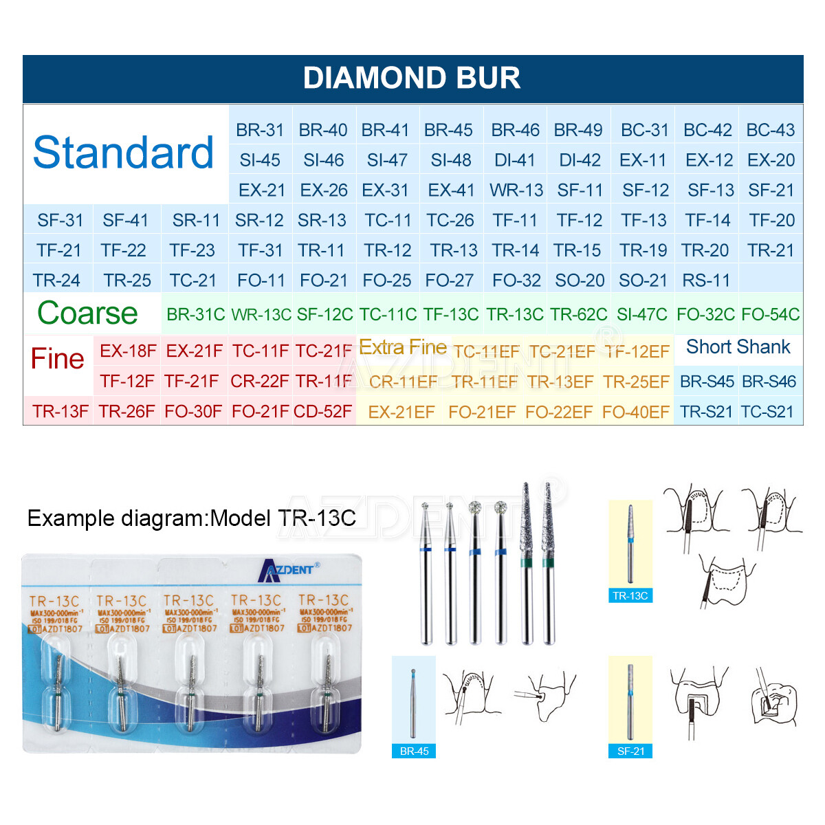 54 Types F Dental Diamond Burs For High Speed Handpiece AZDENT 5pcs/Box