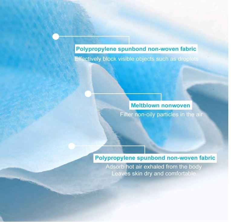 100 Pcs Protective Disposable Face Mask 3-Layers Medical C.E Approval FFP2