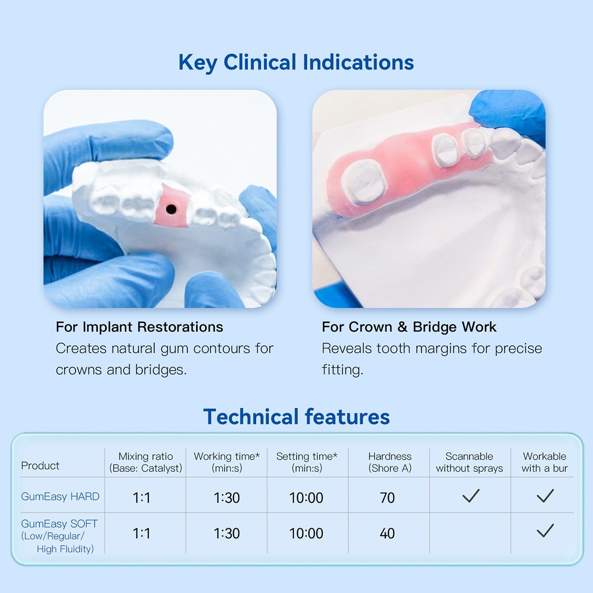 Dental Lab Impression Silicone for Gingival Mask Duplication Silicone Material
