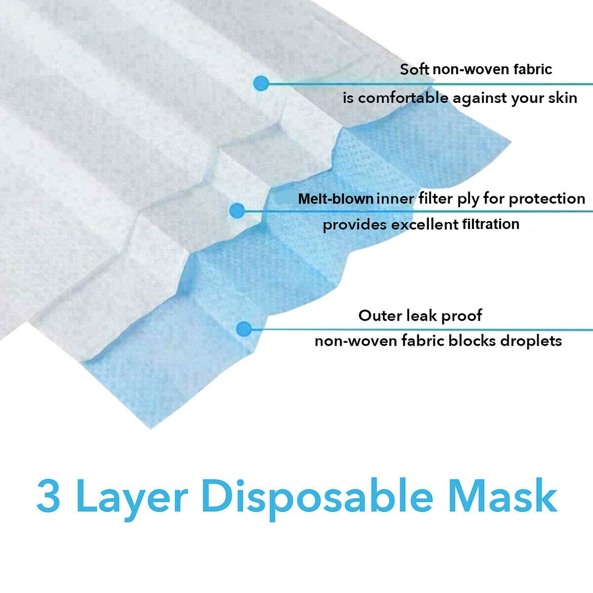 2000PCS Disposable 3-Ply Earloop Face Mask for Medical Dental Beauty Hair Salon