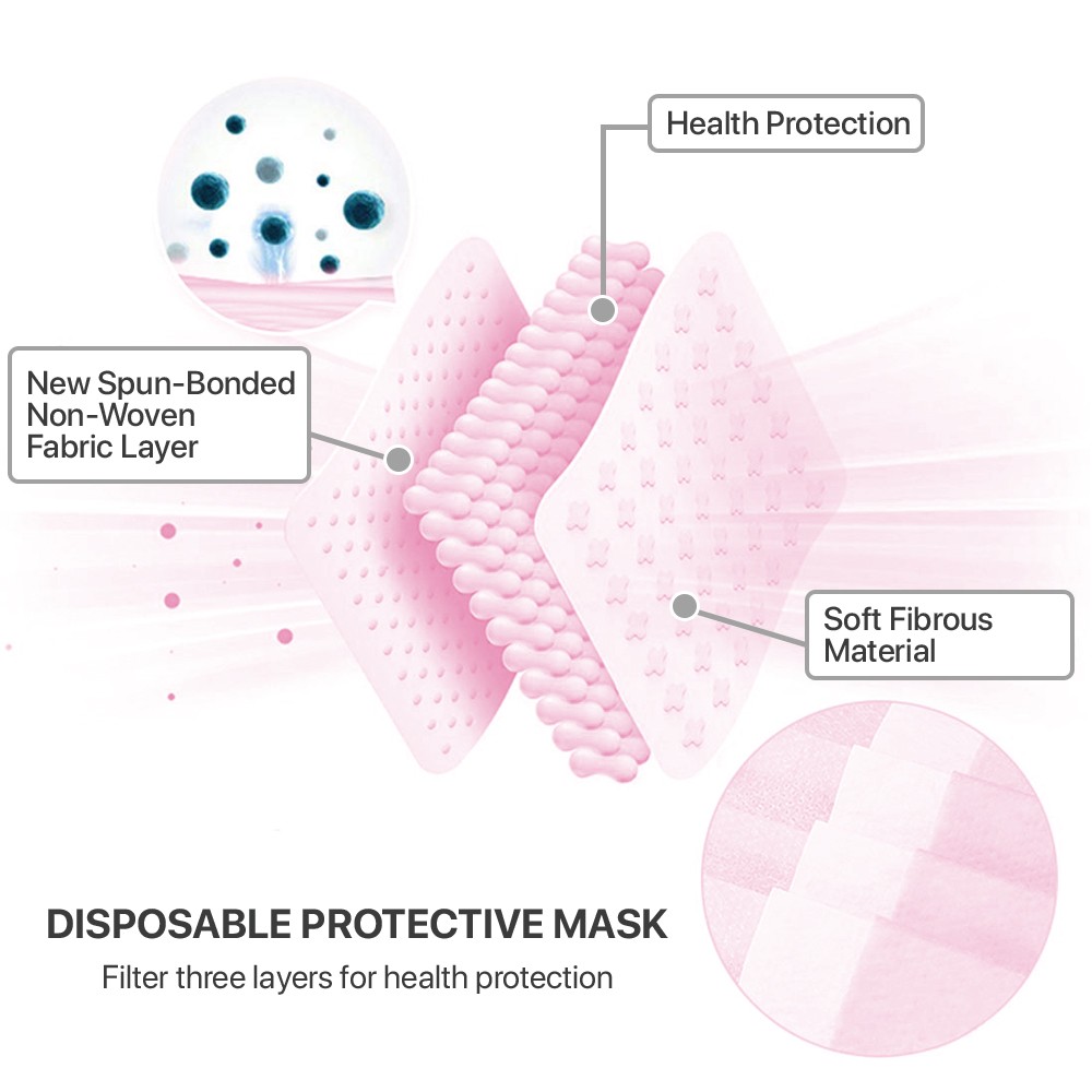 50 Packs – Pink 3-Ply Disposable Procedural Face Mask Protective Mouth Cover