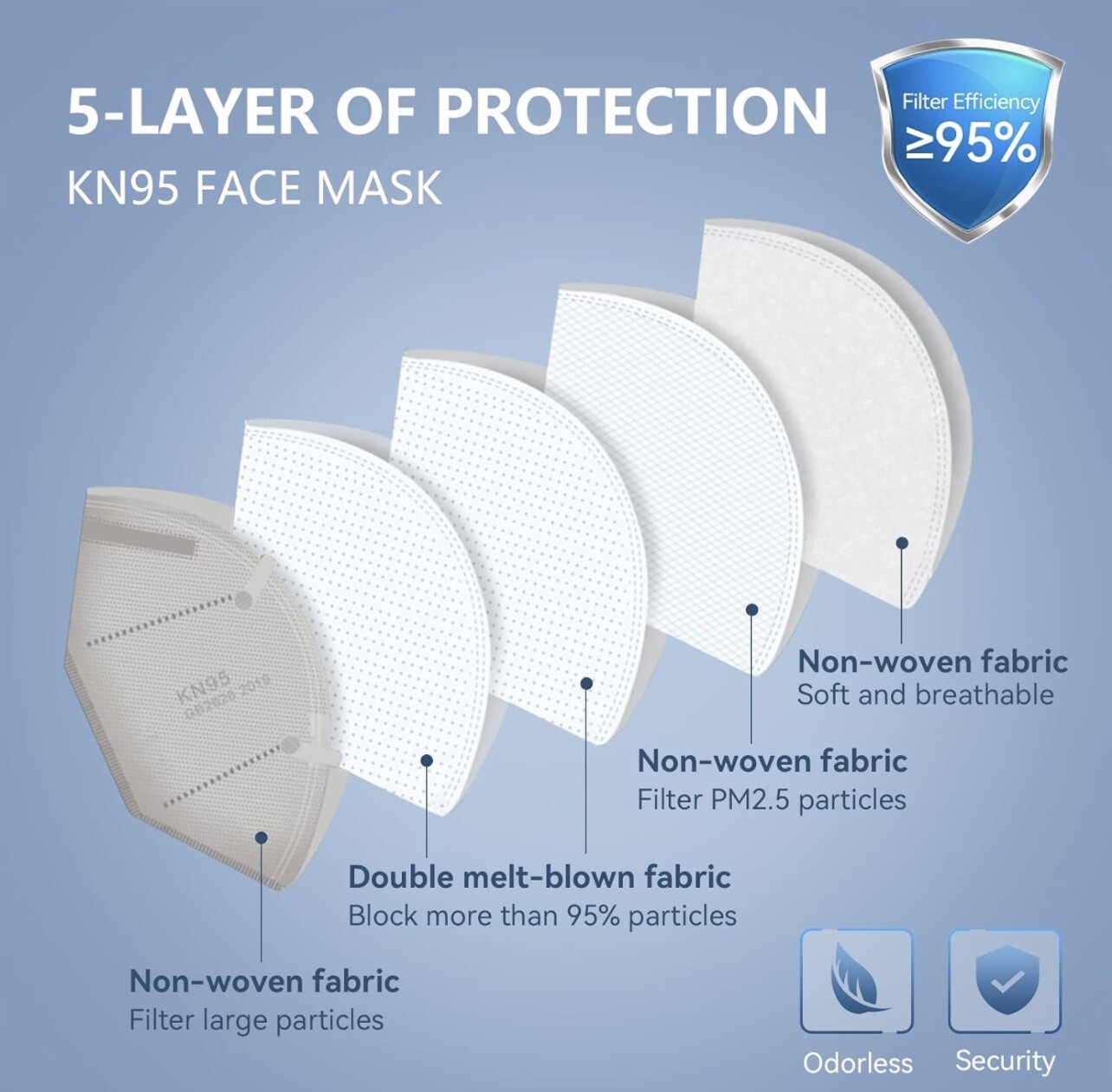 300 PCS KN95 Face Mask, 5 Layers Protection Cup Dust Face Mask- Black Huheta