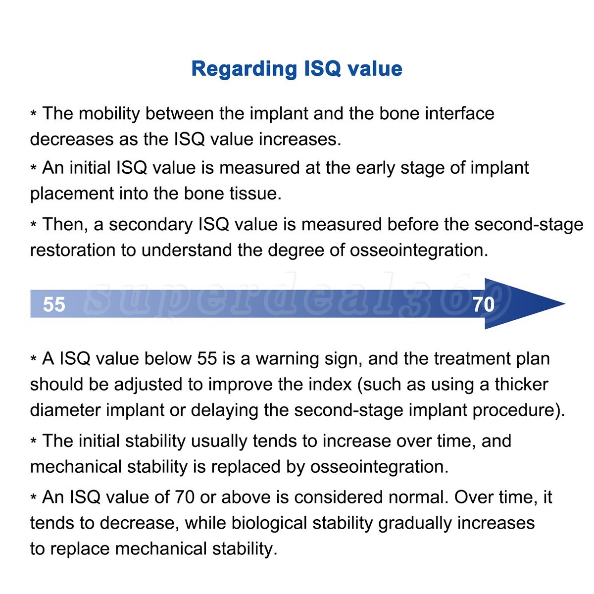 Dental ISQ Osseointegration Implant Stability Meter Measurement Tester Monitor
