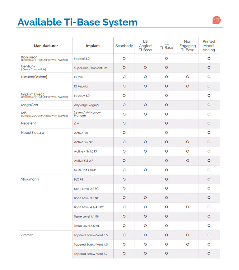 Titanium Ti-base Dental abutment for Zirconia Crown “We have ALL Implant SYSTEM”
