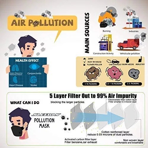 2x Washable Half Facepiece Face Cover Respirator Filter Anti Pollution Dust Mask