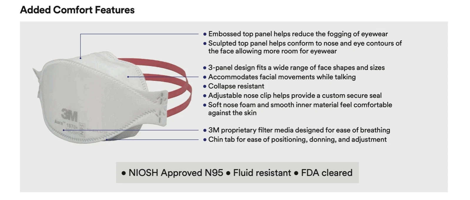 3M Aura 1870+ 20 Protective Face Masks NIOSH Approved N95 Particulate Respirator