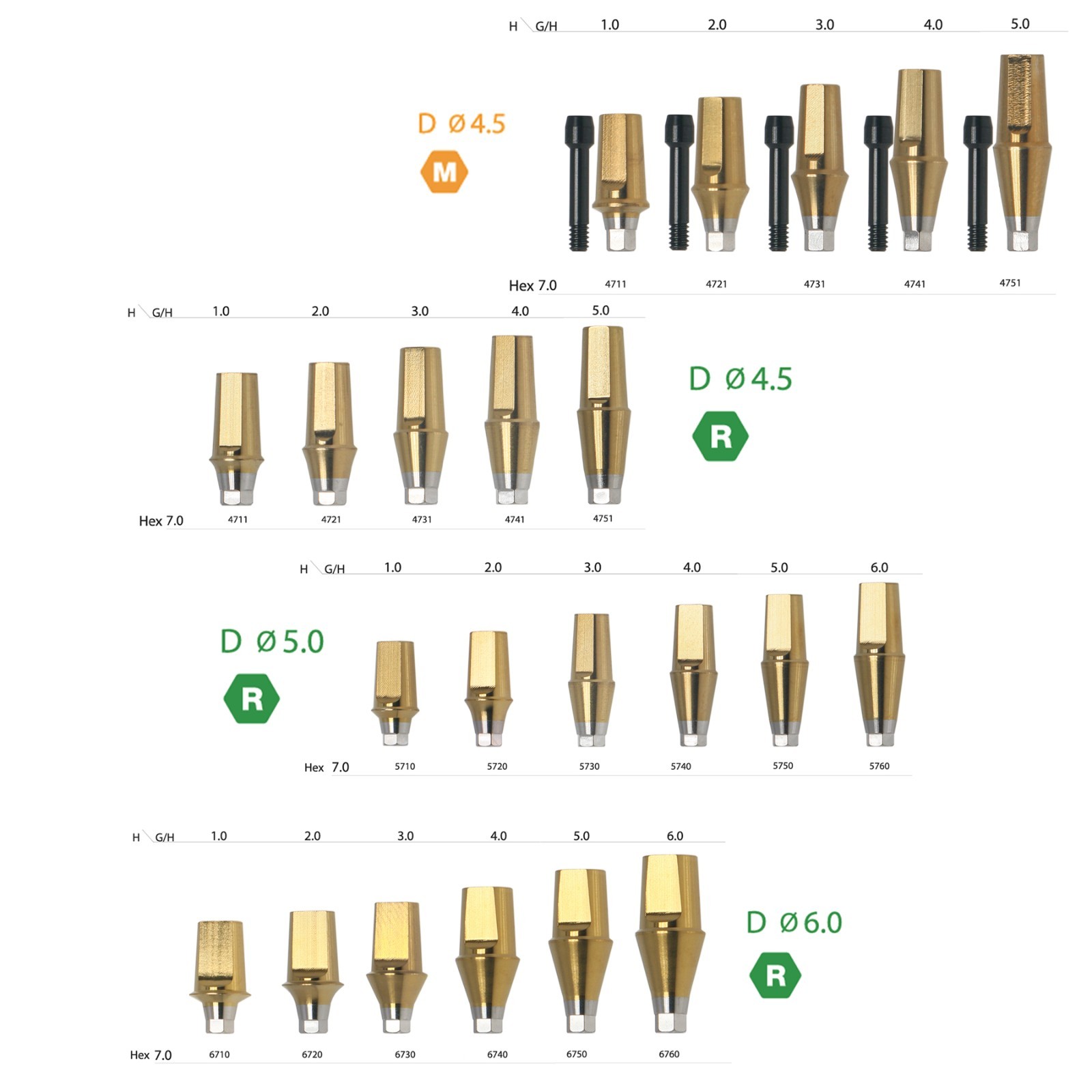 US Dental Straight Transfer Titanium Abutment Fit Osstem TS/Hiossen ET R/M