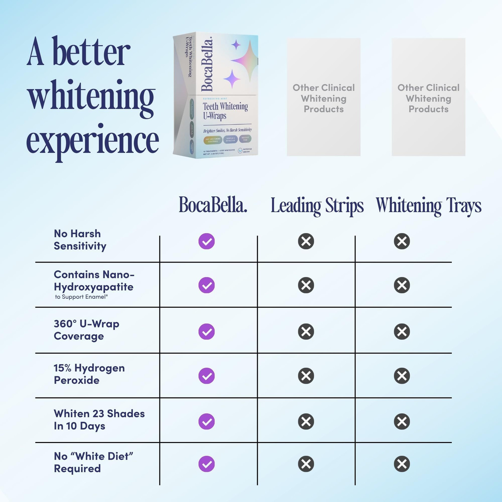 BocaBella Teeth Whitening Trays U-Wraps – 15% Hydrogen 1 Count (Pack of 10)