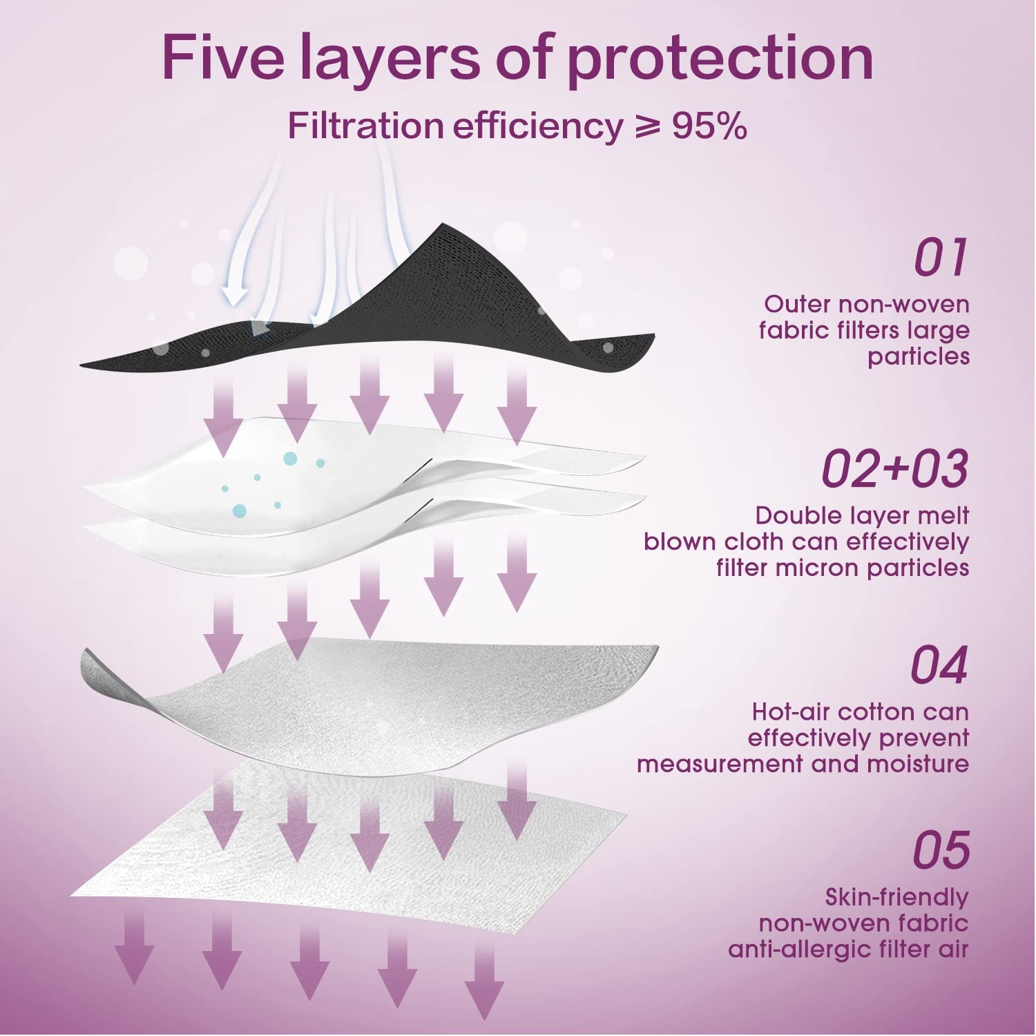KN95 Face Mask 50 Pack, Disposable Respirator Masks, 5 Layer Design Safety Ma…