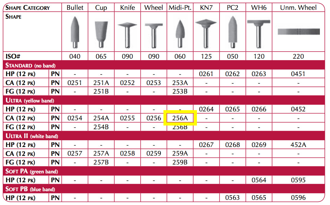 Dental Abrasives-12 pc.Ceramiste Polishers:Shank CA Shape Mini Point ULTRA-Shofu