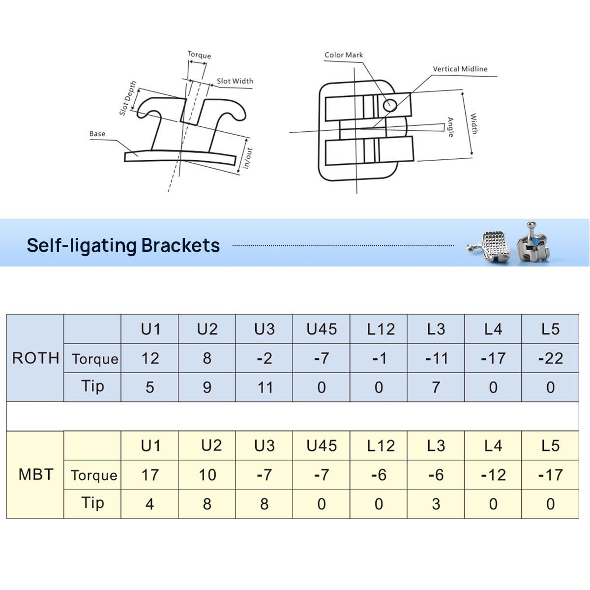 AZDENT Dental Orthodontic Self Ligating Bracket Braces Mini Roth.022 Hooks 345