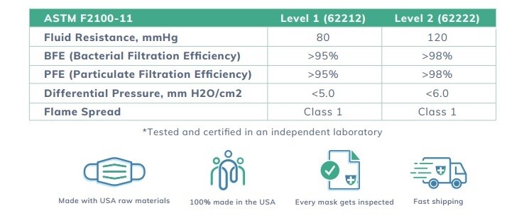 ALTOR 3PLY SURGICAL DISPOSABLE MASKS 99% BFE LEVEL 2 FDA Approved ✅ MADE IN USA