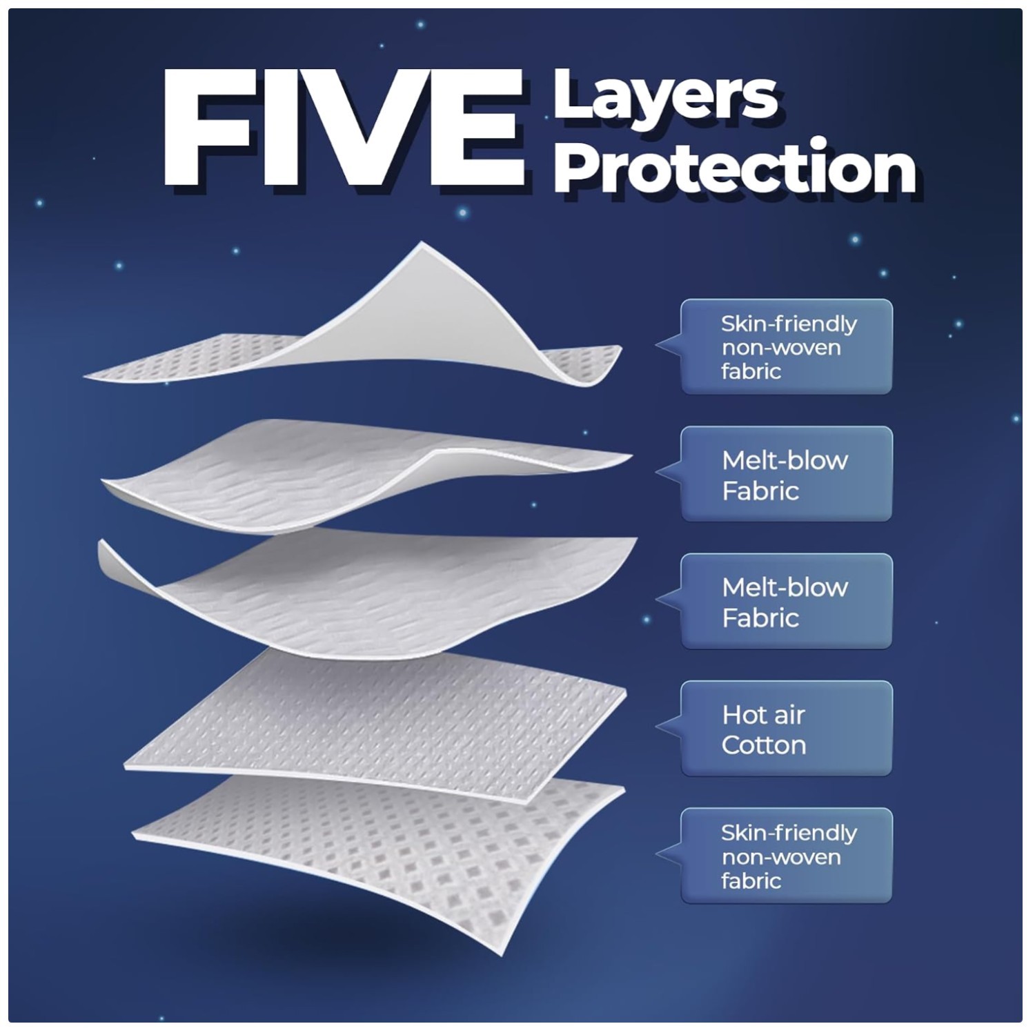 Disposable N95 Masks – 40 Count, Hook And Loop Closure
