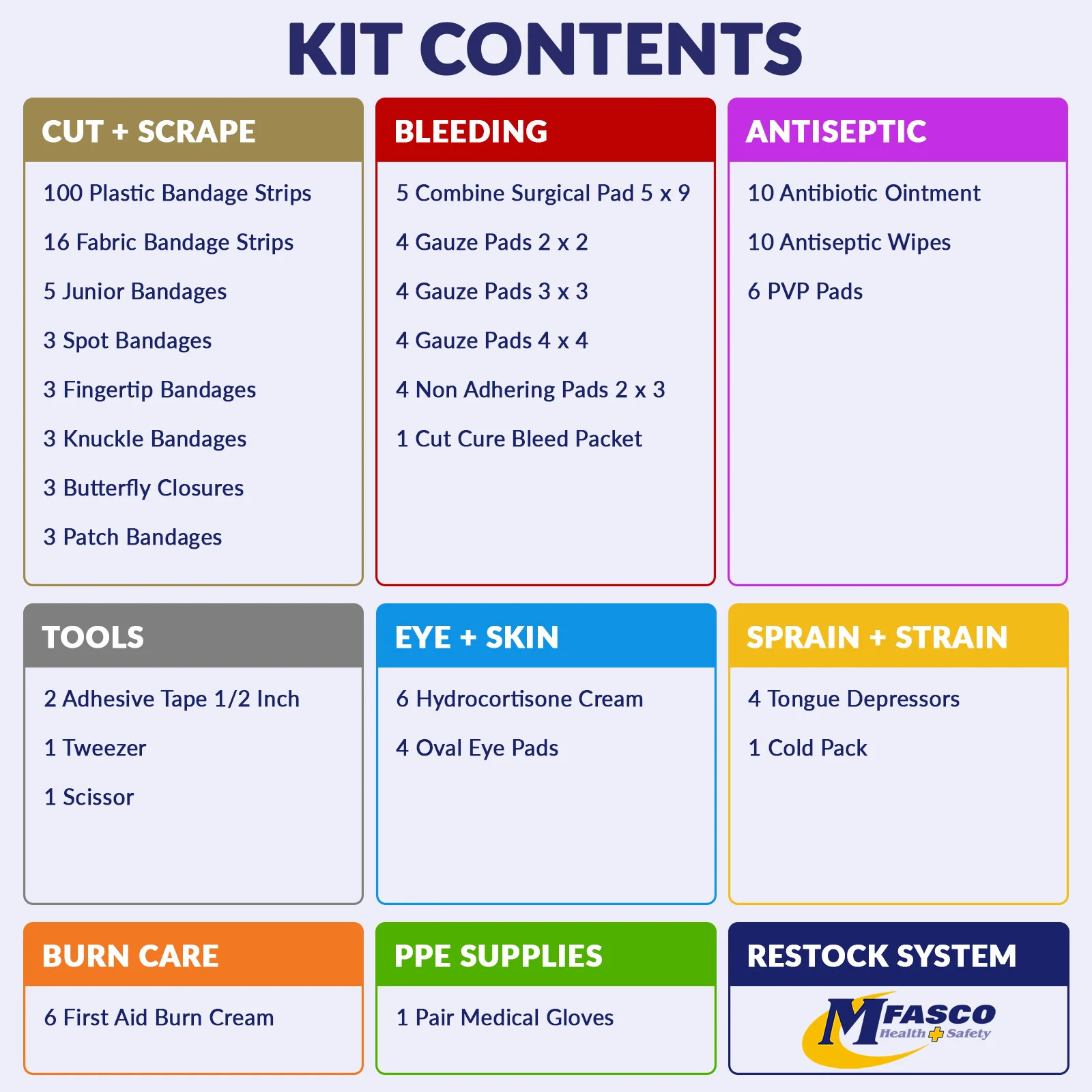 First Aid Kit Refill 10 Person