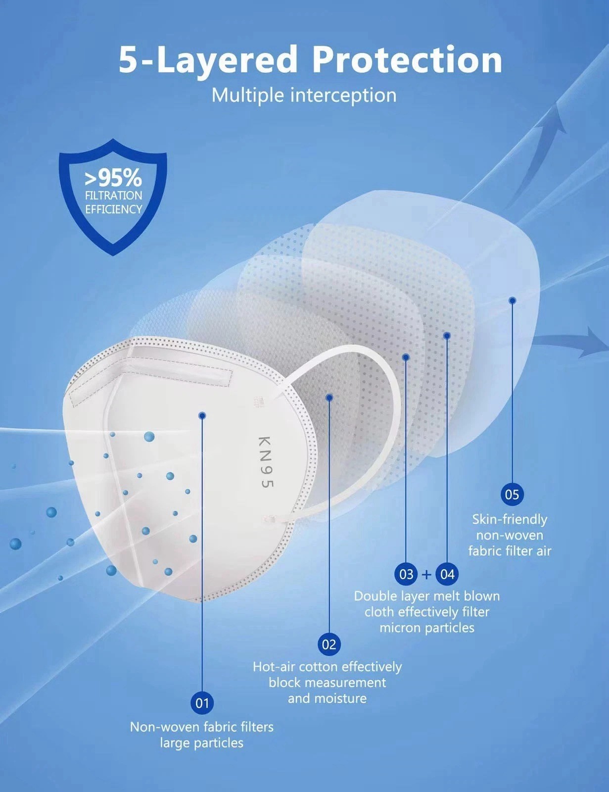 kn95 100 pack Individually Wrapped